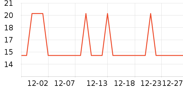 ������ѡ������ζ��ʷ�۸�