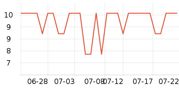 �Ź�������ʷ�۸�