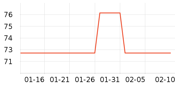 ��֮�����Ѿ���ʷ�۸�