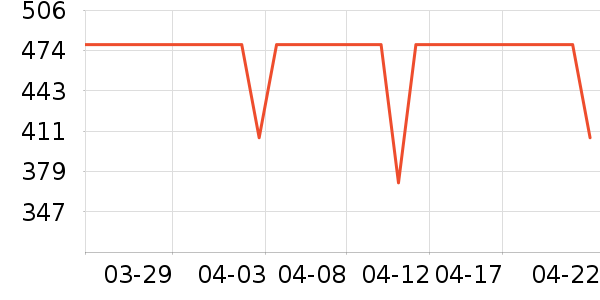 ������ˮ����ʷ�۸�