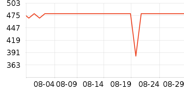 ������ˮ����ʷ�۸�