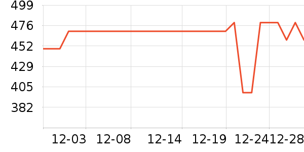 ������ˮ����ʷ�۸�