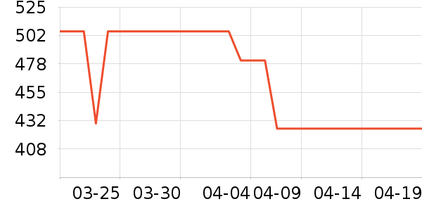 ͳ˧��ˮ����ʷ�۸�