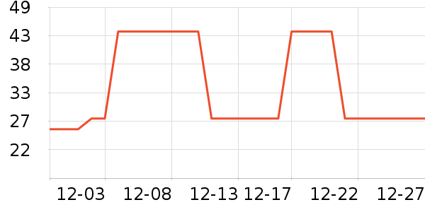 �Ź�������ʷ�۸�