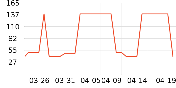 �Ź�������ʷ�۸�