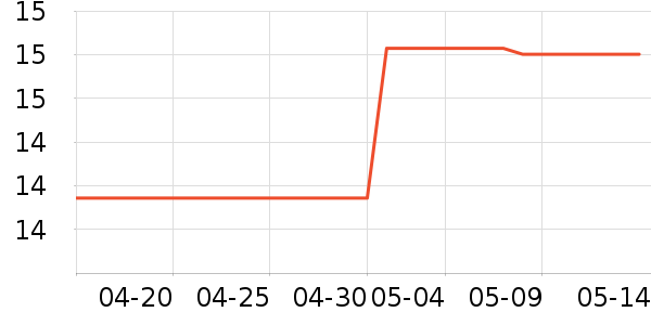 �ἴ����/������ʷ�۸�