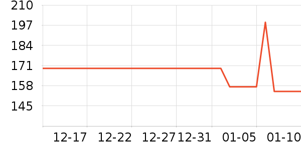 ������ʷ�۸�