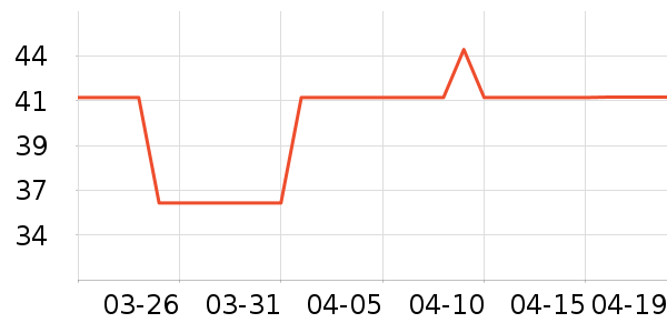 Cath Kidston��ԡ¶��ʷ�۸�