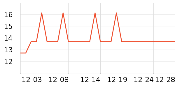 �Ź�������ʷ�۸�