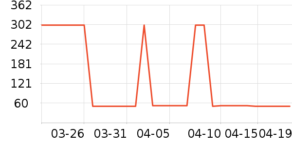 ���ֿ˳���ҽ�Ʊ�����ʷ�۸�