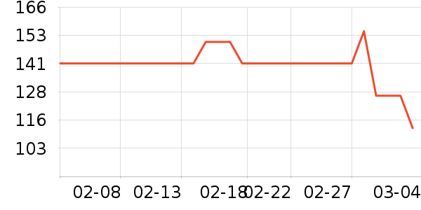 ���ֿ˳���ҽ�Ʊ�����ʷ�۸�