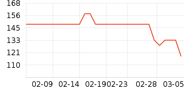 �ݳ������ҽ�Ʊ�����ʷ�۸�