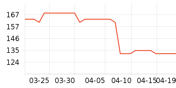 ���ֿ˳���ҽ�Ʊ�����ʷ�۸�