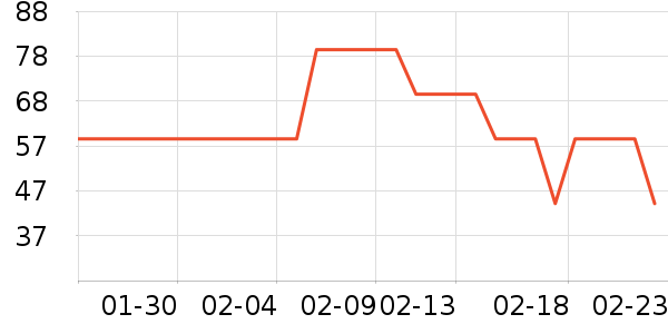 �����۵�/�����ʷ�۸�