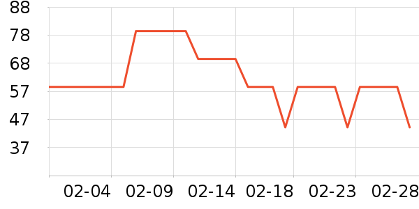 �����۵�/�����ʷ�۸�