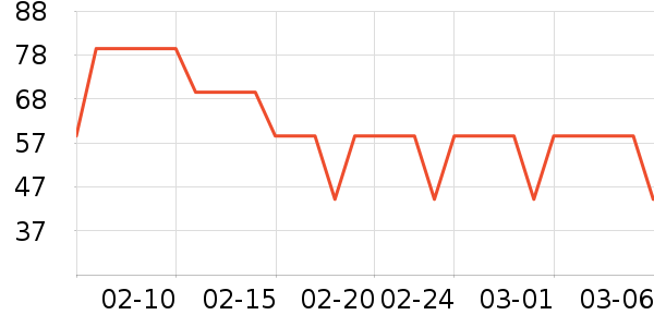 �����۵�/�����ʷ�۸�