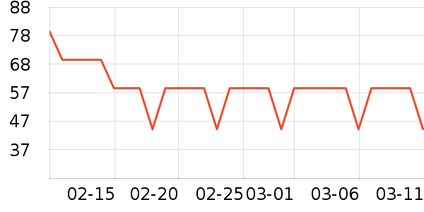 �����۵�/�����ʷ�۸�