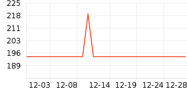 �˶������赸Ь/����ʷ�۸�