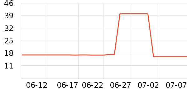 ǧ�̳���������ʷ�۸�