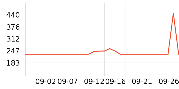 ��˼ͼ����Ů����ʷ�۸�