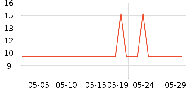 �����������������ʷ�۸�