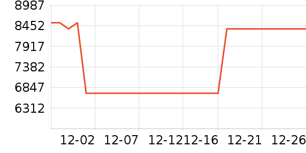 ��ɶ�������ʷ�۸�