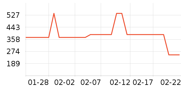 �Ÿ����װ/����/������ʷ�۸�