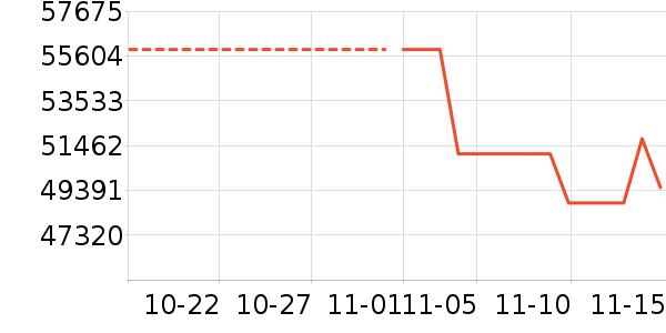 ��������ʷ�۸�