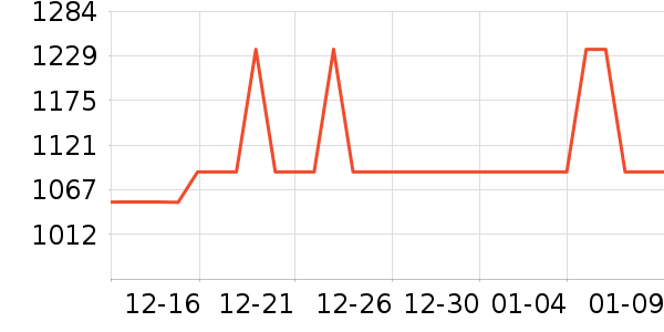 EROADE���г���ʷ�۸�