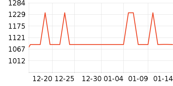 EROADE���г���ʷ�۸�