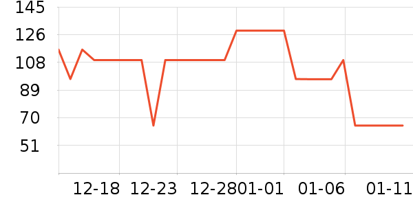 ����������ʷ�۸�