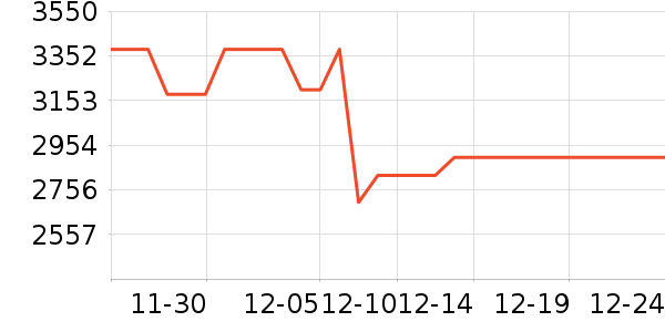 ���������Ǳ���ʷ�۸�