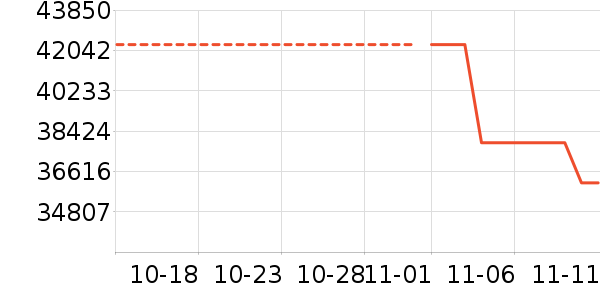 ��������ʷ�۸�