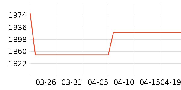 ę́�׾���ʷ�۸�