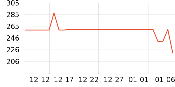 �������뵶��ʷ�۸�