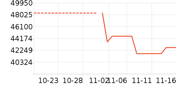 ��������ʷ�۸�