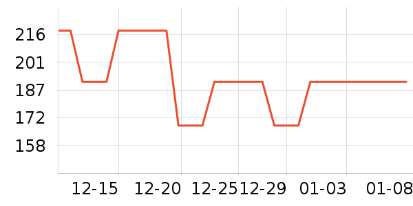 ������Ůʿ��Ь��ʷ�۸�