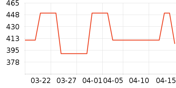 ����԰�̲���ʷ�۸�