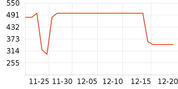 ����΢��¯��ʷ�۸�