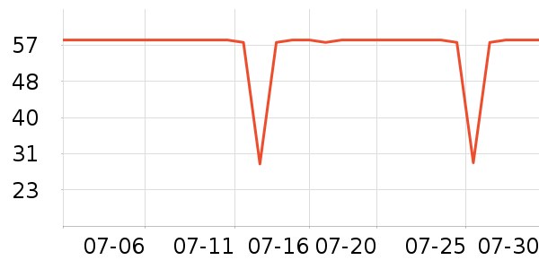 ޱŵ�Ƚ�������ʷ�۸�