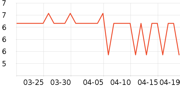 �����ر���/ˮ��/ˮ����ʷ�۸�