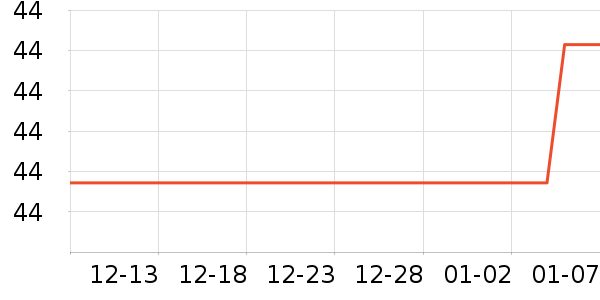 ���յ�ɽ����ʷ�۸�