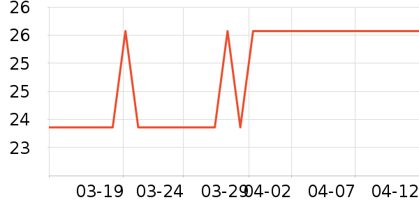 ��������������ʷ�۸�