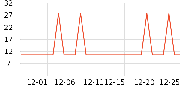 �Ź�������ʷ�۸�