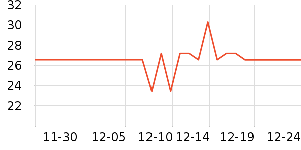 Wellhouse������ʷ�۸�