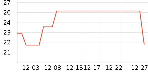 Lnieerʱ�н�ָ/������ʷ�۸�