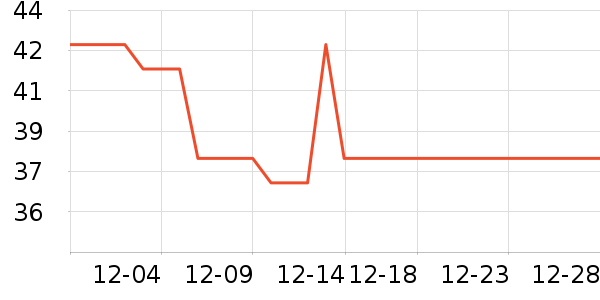 ���ܵ��Ҹ���ë����Ʒ��ʷ�۸�