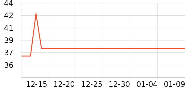 ���ܵ��Ҹ���ë����Ʒ��ʷ�۸�