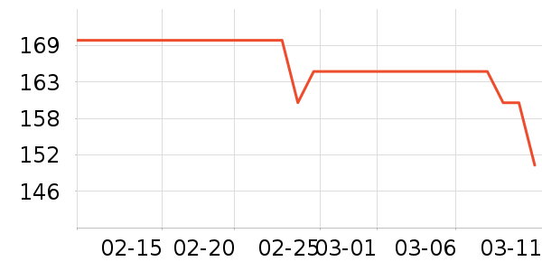 ������ױ��װ��ʷ�۸�