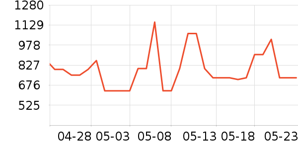 ������ƽ���ʷ�۸�